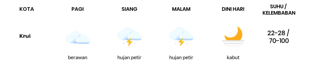 Cuaca Hari Ini 13 November 2023: Lampung Cerah Berawan Siang Hari, Sore Hujan Petir