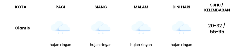 Cuaca Hari Ini 20 November 2023: Tasikmalaya Hujan Ringan Siang dan Sore Hari