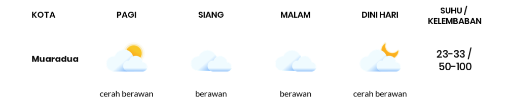 Cuaca Hari Ini 1 November 2023: Palembang Berawan Sepanjang Hari