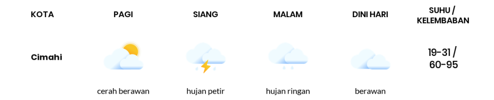 Cuaca Hari Ini 11 November 2023: Kota Bandung Hujan Ringan Siang dan Sore Hari