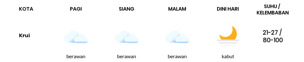 Cuaca Hari Ini 11 November 2023: Lampung Cerah Berawan Siang dan Sore Hari