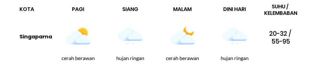 Prakiraan Cuaca Hari Ini 20 November 2023, Sebagian Kabupaten Bandung Bakal Hujan Ringan