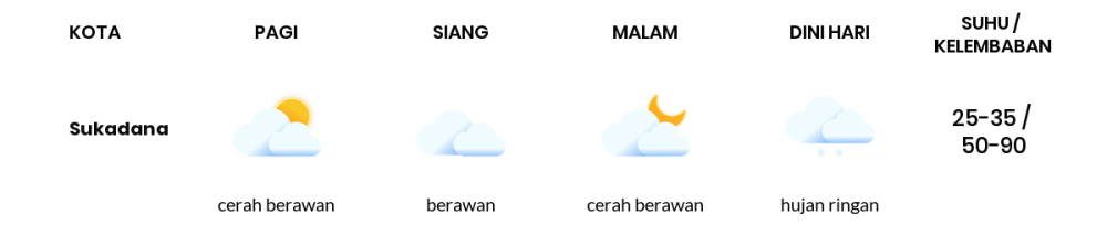 Prakiraan Cuaca Hari Ini 21 November 2023, Sebagian Lampung Bakal Hujan Ringan