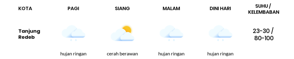 Cuaca Hari Ini 18 November 2023: Balikpapan Cerah Berawan Siang Hari, Sore Hujan Ringan