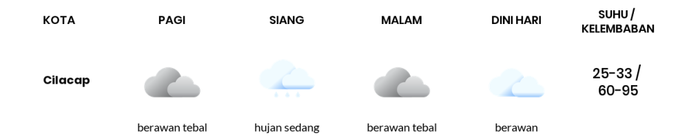 Cuaca Hari Ini 23 November 2023: Tegal Berawan Sepanjang Hari