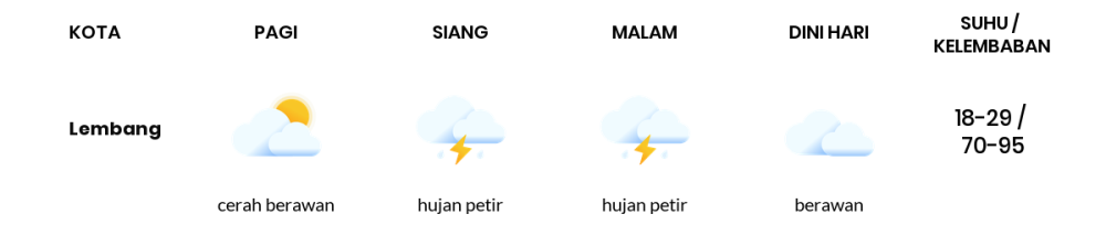 Prakiraan Cuaca Hari Ini 16 November 2023, Sebagian Kabupaten Bandung Bakal Berawan