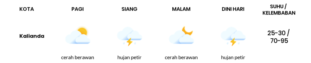 Cuaca Hari Ini 5 November 2023: Lampung Berawan Sepanjang Hari