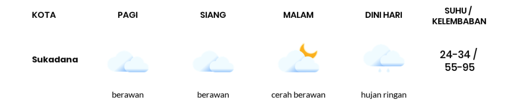 Cuaca Hari Ini 16 November 2023: Lampung Hujan Ringan Siang dan Sore Hari