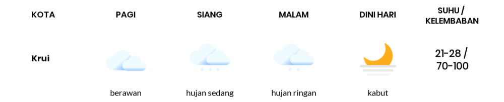 Cuaca Hari Ini 4 November 2023: Lampung Berawan Sepanjang Hari