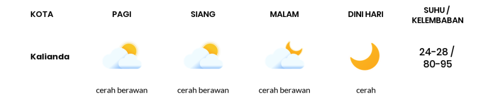 Cuaca Hari Ini 6 November 2023: Lampung Hujan Ringan Siang Hari, Sore Cerah Berawan