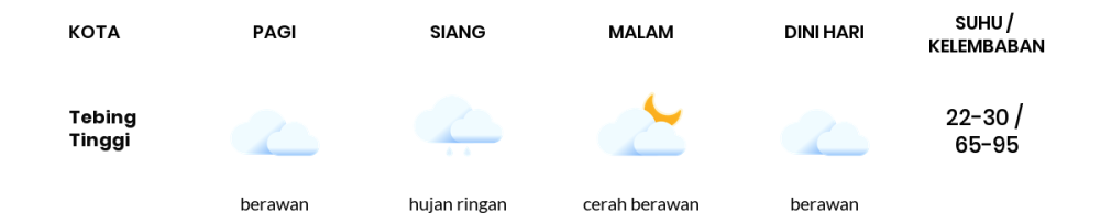 Prakiraan Cuaca Hari Ini 11 November 2023, Sebagian Palembang Bakal Berawan