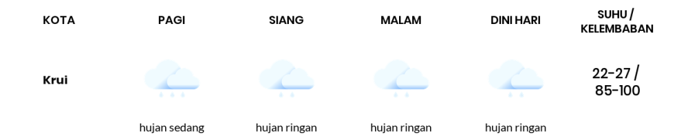 Prakiraan Cuaca Hari Ini 24 November 2023, Sebagian Lampung Bakal Hujan Ringan