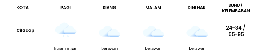 Prakiraan Cuaca Hari Ini 17 November 2023, Sebagian Tegal Bakal Cerah Berawan