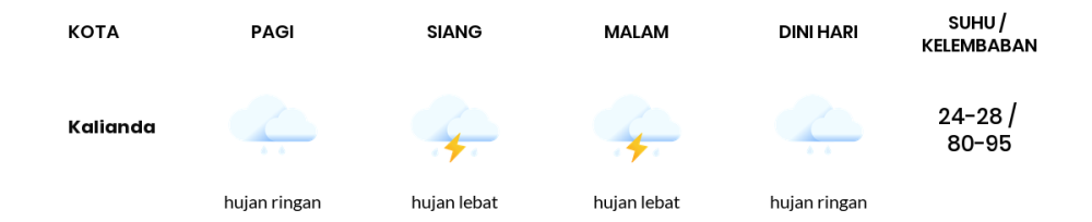 Cuaca Hari Ini 27 November 2023: Lampung Hujan Ringan Siang dan Sore Hari