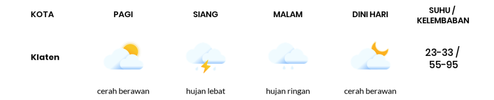 Prakiraan Cuaca Hari Ini 3 November 2023, Sebagian Semarang Bakal Cerah Berawan