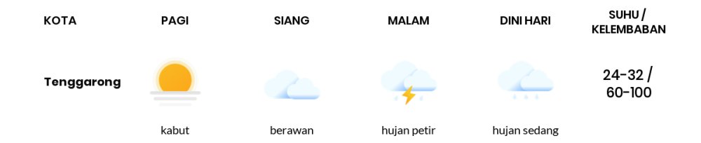 Cuaca Hari Ini 3 November 2023: Balikpapan Berawan Sepanjang Hari