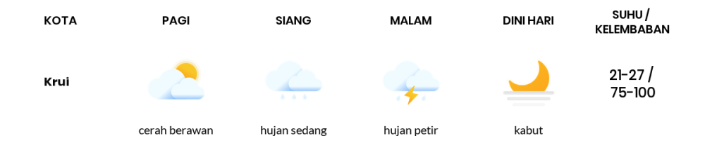 Prakiraan Cuaca Hari Ini 18 November 2023, Sebagian Lampung Bakal Cerah Berawan