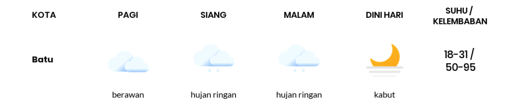 Cuaca Hari Ini 15 November 2023: Malang Cerah Berawan Siang dan Sore Hari