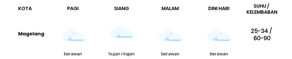 Cuaca Hari Ini 5 November 2023: Semarang Berawan Sepanjang Hari