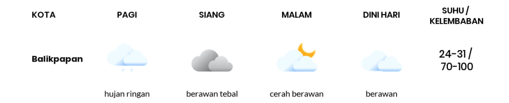 Prakiraan Cuaca Hari Ini 2 November 2023, Sebagian Balikpapan Bakal Cerah Berawan