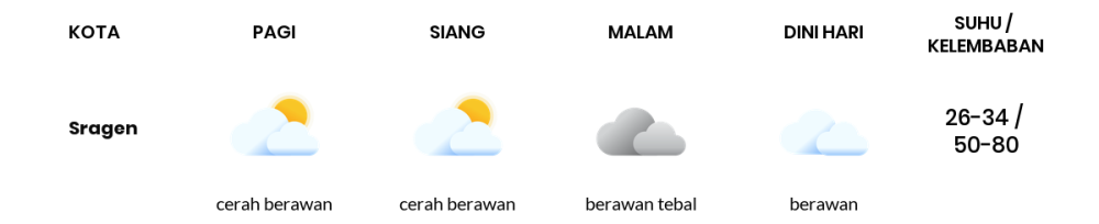 Cuaca Hari Ini 9 November 2023: Surakarta Berawan Siang dan Sore Hari