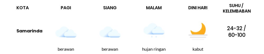 Cuaca Hari Ini 6 November 2023: Balikpapan Cerah Berawan Siang Hari, Sore Hujan Petir