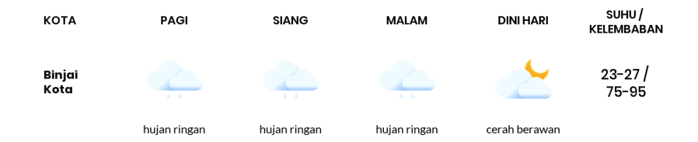 Cuaca Hari Ini 22 November 2023: Medan Hujan Ringan Siang dan Sore Hari