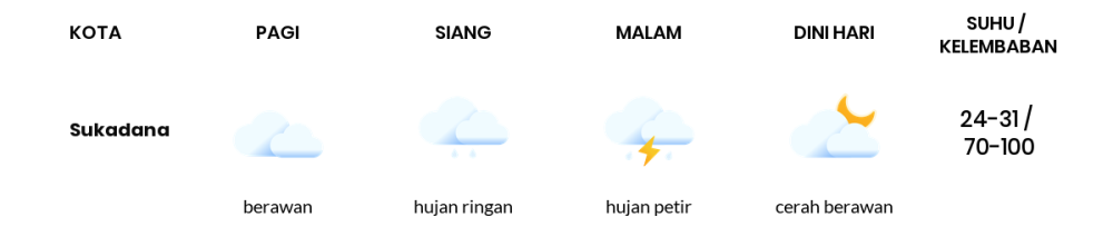 Cuaca Hari Ini 14 November 2023: Lampung Hujan Petir Malam Hari