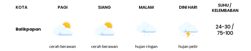 Cuaca Hari Ini 11 November 2023: Balikpapan Berawan Sepanjang Hari