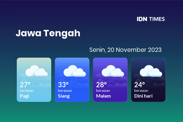 Cuaca Hari Ini 20 November 2023: Tegal Berawan Sepanjang Hari