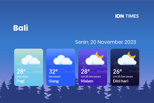 Cuaca Hari Ini 20 November 2023: Denpasar Berawan Siang Hari, Sore Cerah Berawan