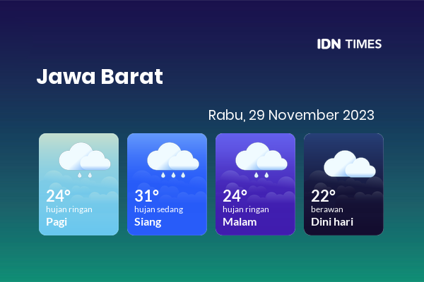 Prakiraan Cuaca Hari Ini Rabu, 29 November 2023 Jawa Barat