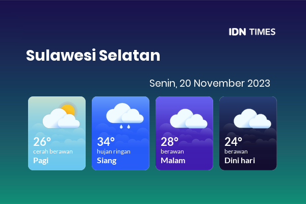 Cuaca Hari Ini 20 November 2023: Makassar Hujan Ringan Siang Hari, Sore Berawan