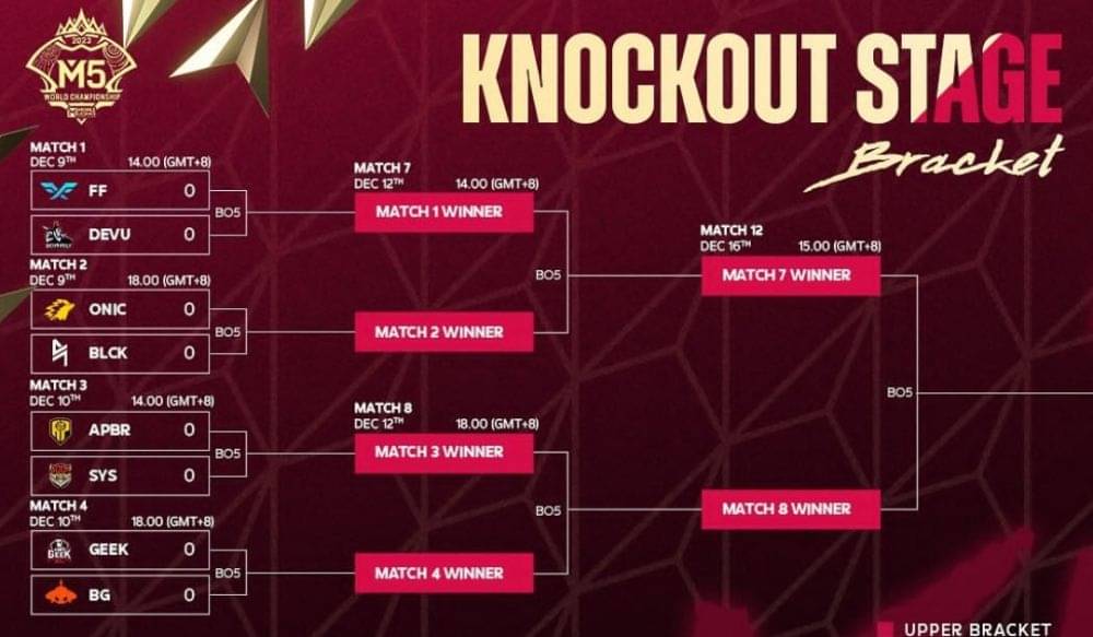 Jadwal Knockout Hingga Grand Final M World Championship