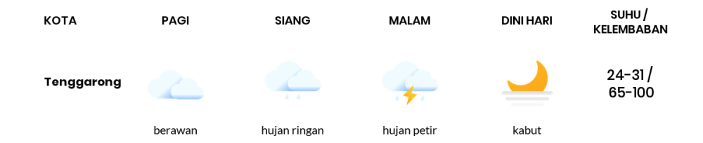 Cuaca Hari Ini 6 Desember 2023: Balikpapan Cerah Berawan Siang Hari, Sore Hujan Petir