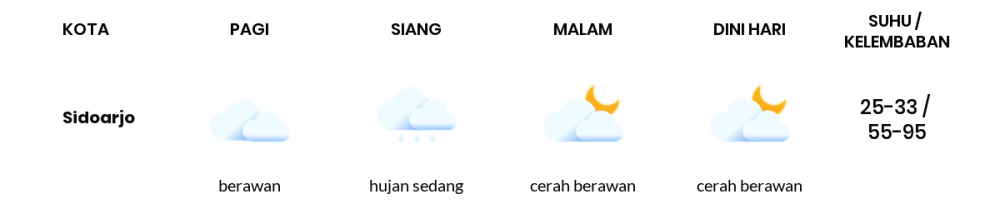 Prakiraan Cuaca Hari Ini 7 Desember 2023, Sebagian Surabaya Bakal Cerah Berawan