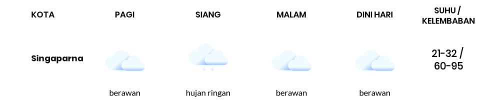 Cuaca Hari Ini 10 Desember 2023: Kabupaten Bandung Hujan Sepanjang Hari