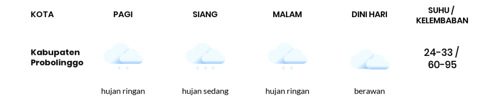 Cuaca Hari Ini 3 Desember 2023: Malang Hujan Sepanjang Hari