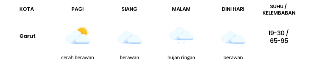 Cuaca Hari Ini 9 Desember 2023: Kota Bandung Berawan Sepanjang Hari