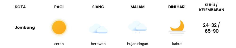 Prakiraan Cuaca Hari Ini 9 Desember 2023, Sebagian Surabaya Bakal Cerah Berawan