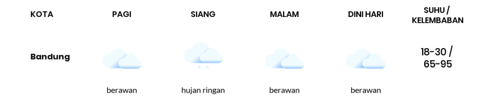 Cuaca Hari Ini 10 Desember 2023: Kota Bandung Hujan Sepanjang Hari