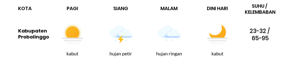 Prakiraan Cuaca Hari Ini 8 Desember 2023, Sebagian Malang Bakal Cerah Berawan