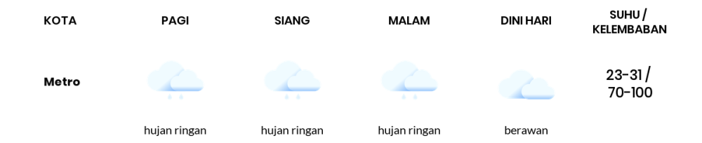 Cuaca Hari Ini 7 Desember 2023: Lampung Hujan Sepanjang Hari