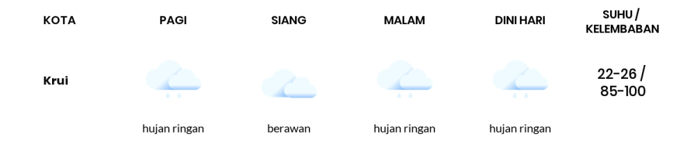 Cuaca Hari Ini 1 Desember 2023: Lampung Berawan Sepanjang Hari