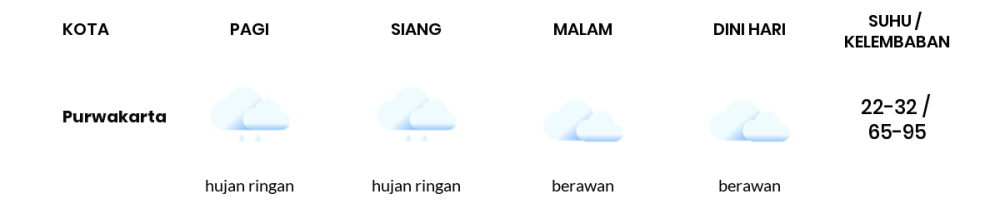 Cuaca Hari Ini 10 Desember 2023: Kota Bandung Hujan Sepanjang Hari