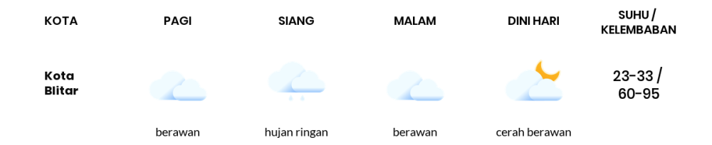 Prakiraan Cuaca Hari Ini 8 Desember 2023, Sebagian Malang Bakal Cerah Berawan