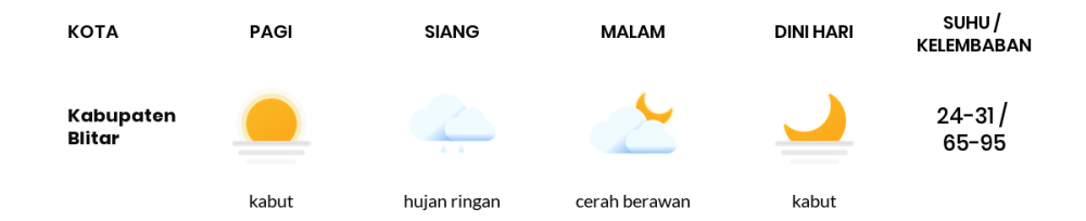 Prakiraan Cuaca Hari Ini 9 Desember 2023, Sebagian Malang Bakal Cerah Berawan