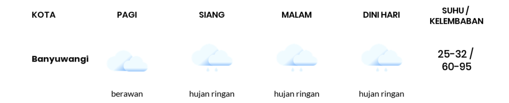 Cuaca Hari Ini 3 Desember 2023: Banyuwangi Hujan Petir Siang Hari, Sore Hujan Ringan