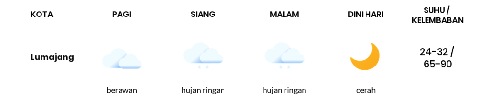 Cuaca Hari Ini 9 Desember 2023: Banyuwangi Cerah Berawan Siang Hari, Sore Hujan Ringan