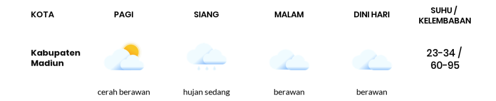 Cuaca Hari Ini 3 Desember 2023: Kediri Hujan Sepanjang Hari